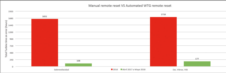 Green Eagle Solutions. Disponibilidad energética Green Eagle Solutions. Disponibilidad energética