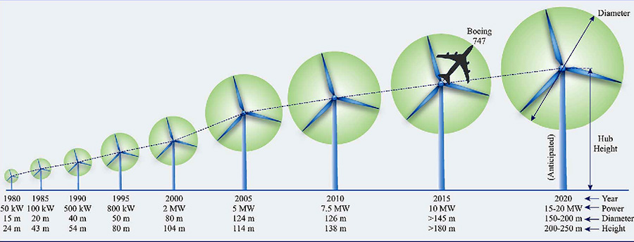 Izharia. Figura 2. ER229