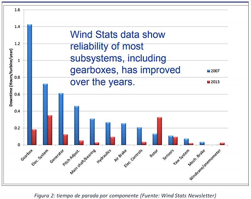 Largas palas. Figura 2 Largas palas. Figura 2