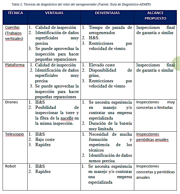 Largas palas. Tabla 1 Largas palas. Tabla 1