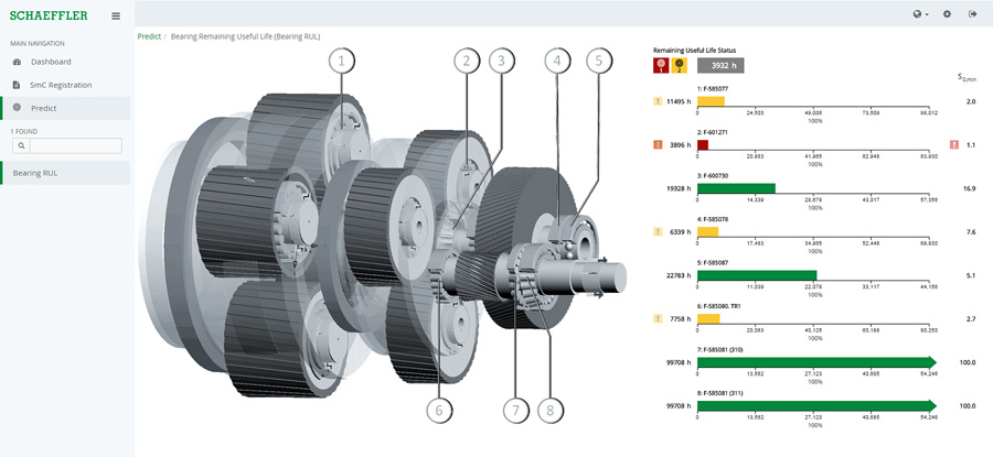 Schaeffler rodamientos vida útil