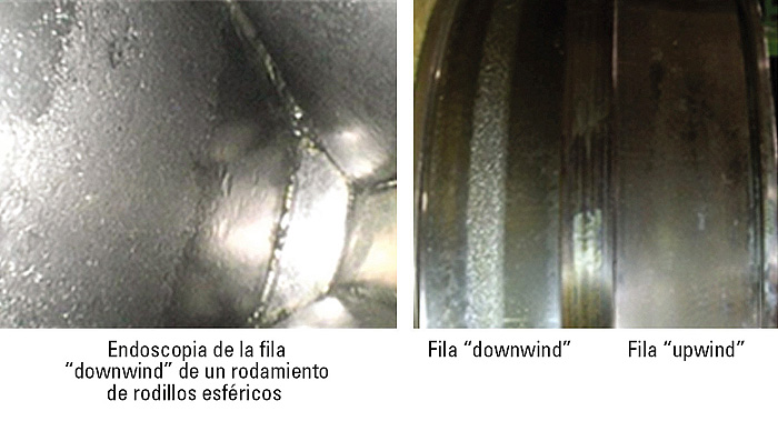 Timken. Figura 3 Timken. Figura 3