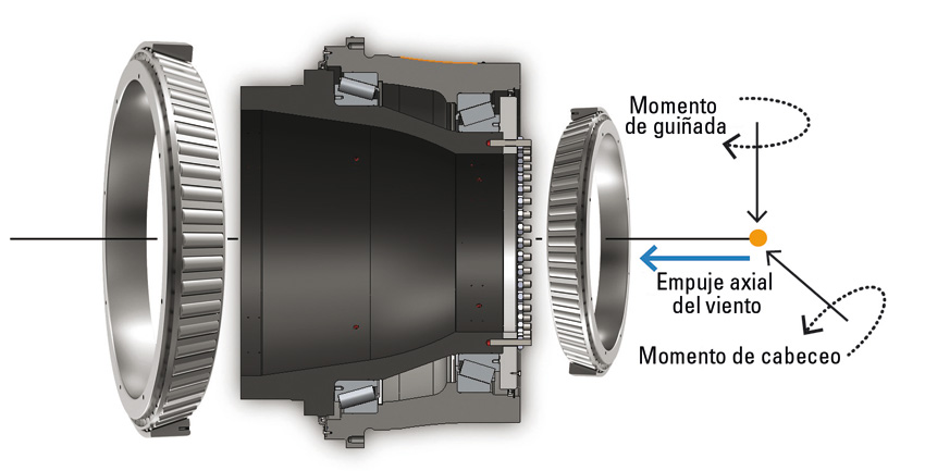 Timken. Figura 5 Timken. Figura 5