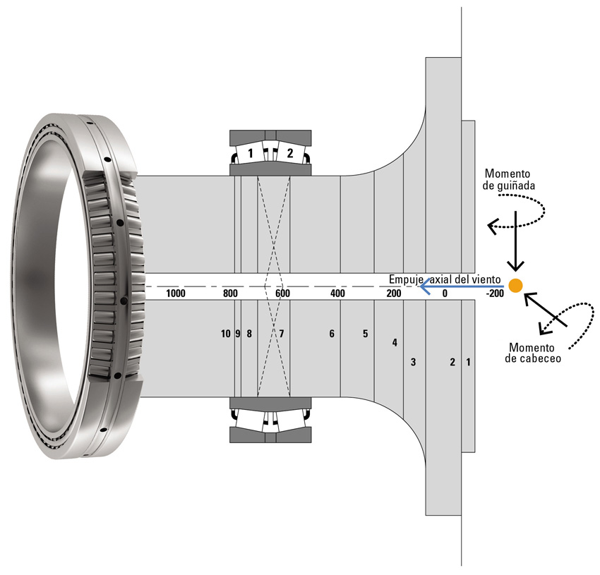 Timken. Figura 7 Timken. Figura 7