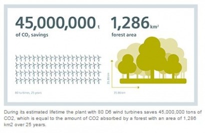 Siemens publishes "Environmental Product Declarations" for wind turbines