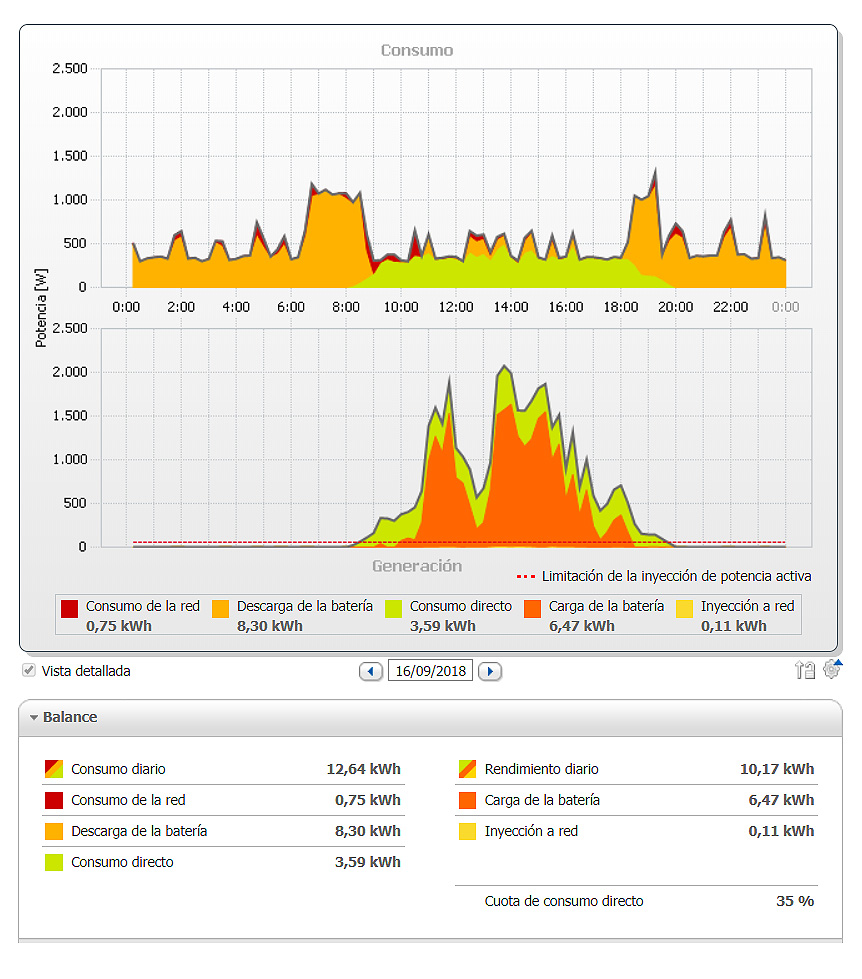 sunny-portal-autoconsumo-as-solar