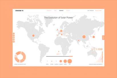 ¿Qué ha sucedido con la energía solar en los últimos doce meses en el mundo?