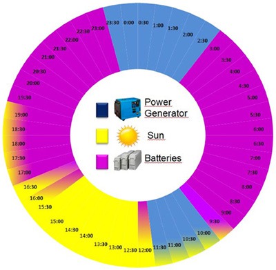 Desigenia balance energía de un día Desigenia balance energía de un día