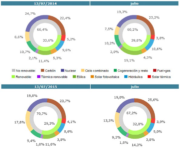 Eduardo Collado. 13-7-2015. Figura 4 Eduardo Collado. 13-7-2015. Figura 4