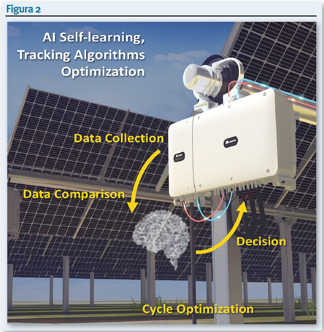 Huawei Smart DC System. Figura 2 Huawei Smart DC System. Figura 2