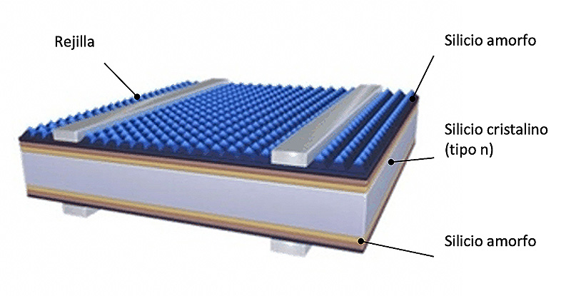 Meyer Burger Esquema Célula Meyer Burger Esquema Célula