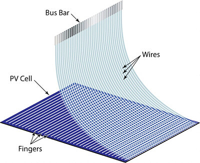 Meyer Burger SmartWire Meyer Burger SmartWire