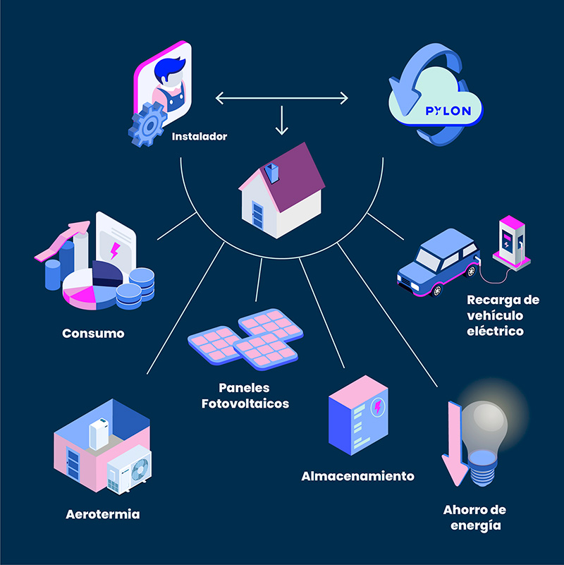 Pylon Data Pictograma Fotovoltaica Autoconsumo Pylon Data Pictograma Fotovoltaica Autoconsumo