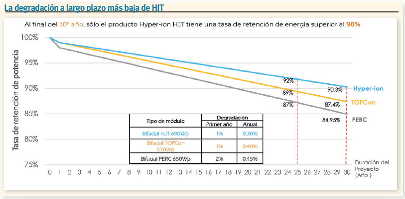 Risen gráfico degradación a largo plazo