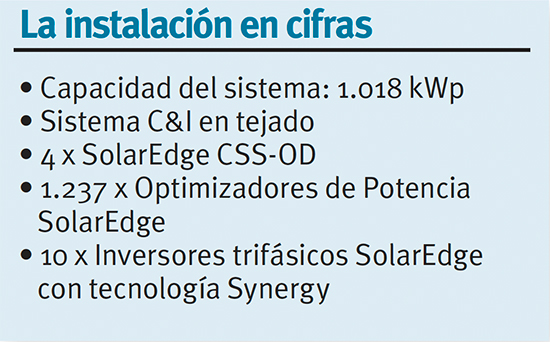 SolarEdge 4. Giropoma. Recuadro