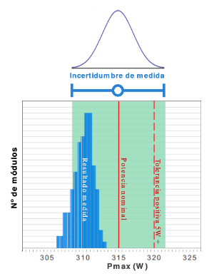 Spire-Solar-Iberia-incertidumbre-de-medida