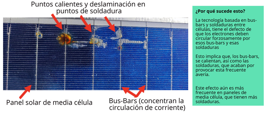 SunFields. Puntos calientes SunFields. Puntos calientes