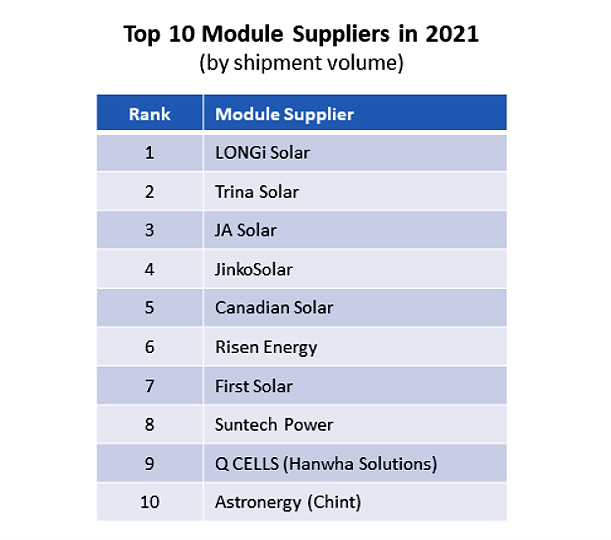 TOP 10 fabricantes módulos Alberto Ceña