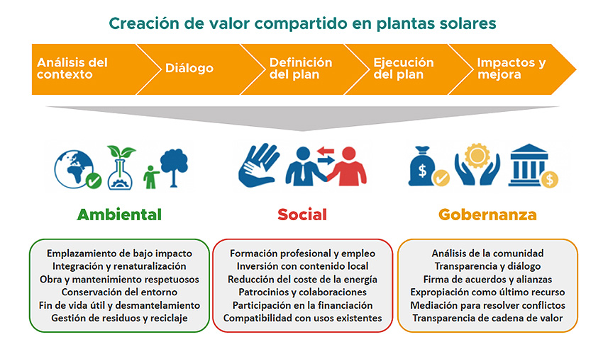 UNEF. Creación de valor compartido UNEF. Creación de valor compartido