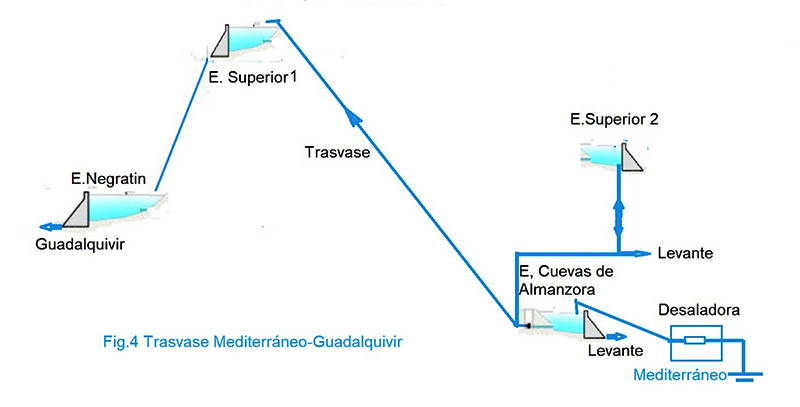 Desaladora en alto Guadalquivir