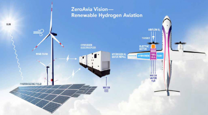 A las puertas de la aviación del futuro
