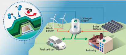 Investigadores suecos desarrollan el sensor de hidrógeno mas rápido del mundo