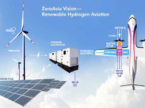 A las puertas de la aviación del futuro