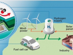 Investigadores suecos desarrollan el sensor de hidrógeno mas rápido del mundo