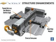 GM announces safety improvements to hybrid Chevy Volt