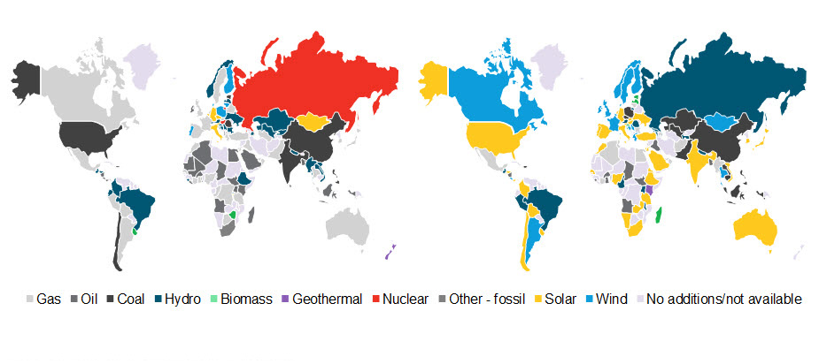 BNEF. Tecnología más instalada 2010-2019 BNEF. Tecnología más instalada 2010-2019