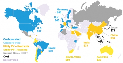 La fotovoltaica y la eólica amenazan las plantas de carbón y de gas ya construidas