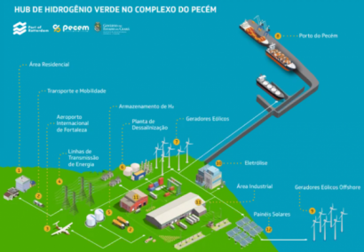 Proyectos fotovoltaicos por 2 GW para ayudar a desarrollar el hidrógeno verde
