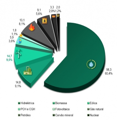 A punto de alcanzar los 15 GW eólicos y el segundo lugar en la matriz eléctrica