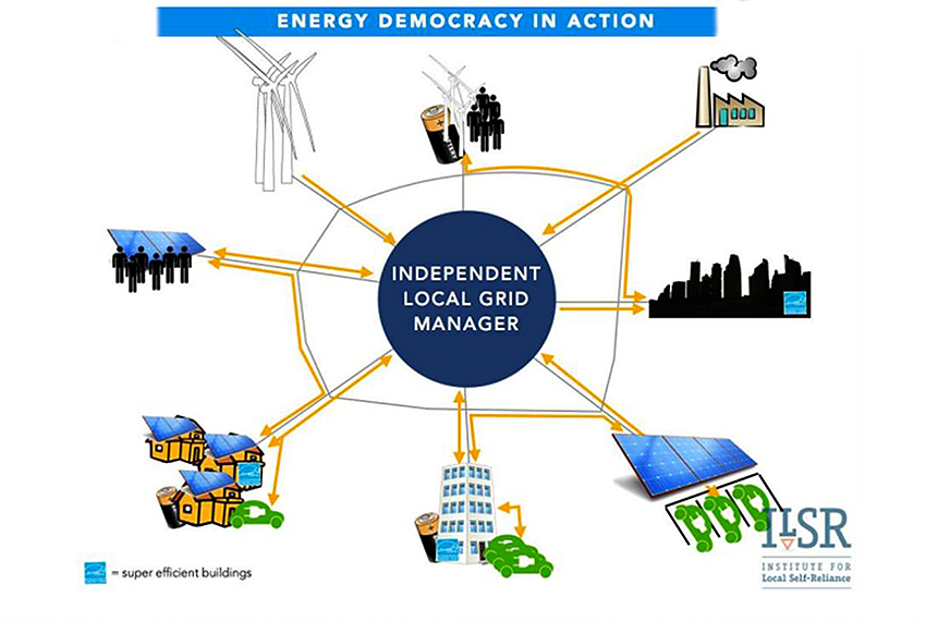 De Electra 1.0 a la democracia energética