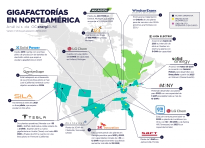 La lucha por liderar las gigafactorías para baterías de coches eléctricos