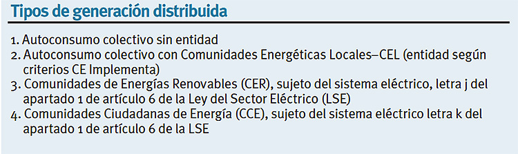 Holtrop. Tipos de generación distribuida