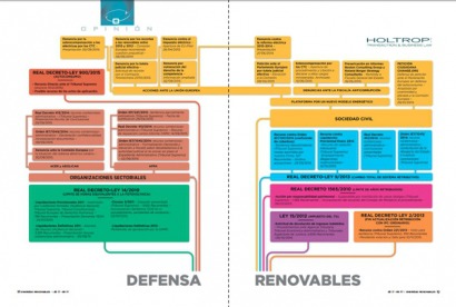 2015: el año en el que la regulación del sector eléctrico español se convirtió en un asunto europeo