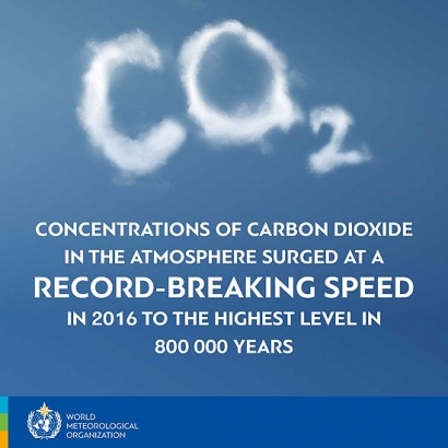 La concentración de gases de efecto invernadero en la atmósfera alcanza un nuevo récord