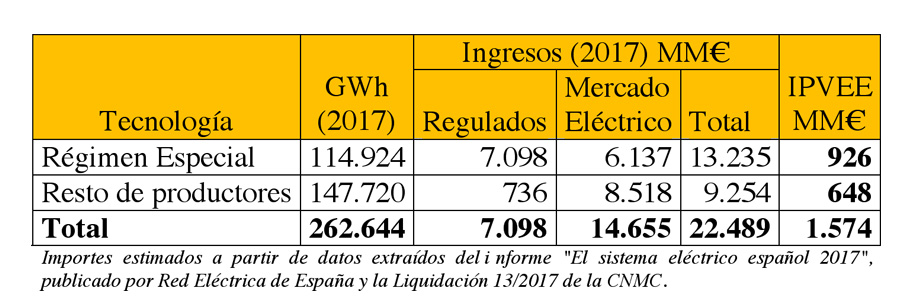 Pablo Corredoira. Tabla Impuesto 7% Pablo Corredoira. Tabla Impuesto 7%