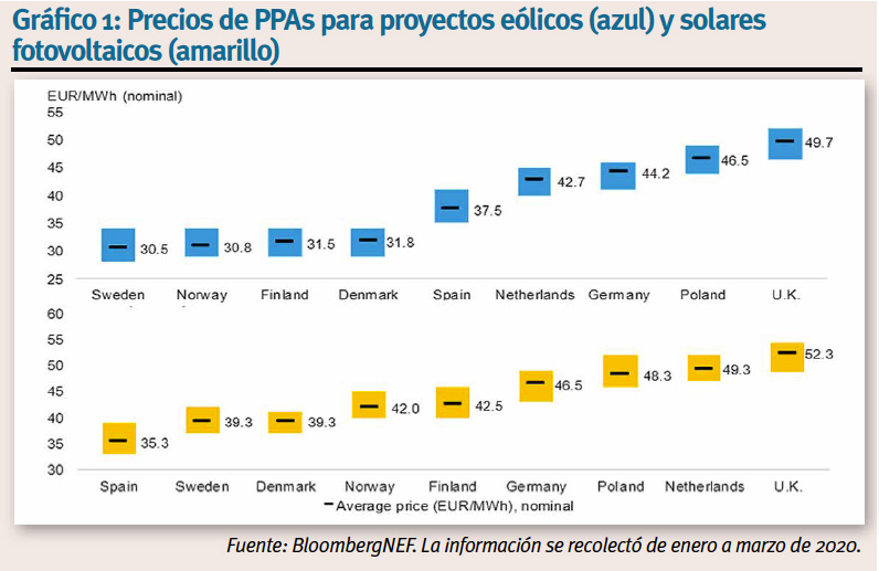 Rosa Tarragó. Green Banking. Gráfico Bloomberg Rosa Tarragó. Green Banking. Gráfico Bloomberg
