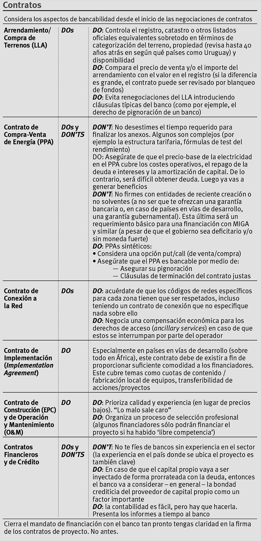 Rosa Tarragó. Green Banking. Tabla Contratos Rosa Tarragó. Green Banking. Tabla Contratos