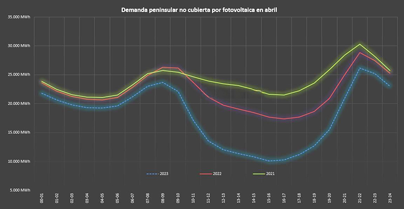 Paco Valverde. Curva de pato. Abril 2023