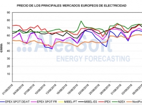 ¿Qué puede ponerse por las nubes sin que nadie parezca capaz de impedirlo? Efectivamente, la luz