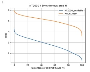 Lo que pudo motivar el apagón y unas ideas para mejorar la transición energética  