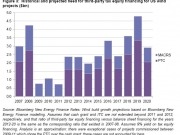 New investors and finance models needed to keep US renewable energy on track