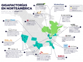 La lucha por liderar las gigafactorías para baterías de coches eléctricos