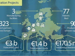 ¿Necesitas financiación para un proyecto de energía sostenible? InnoEnergy te escucha