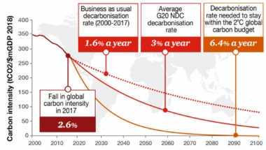 España y el G-20 se alejan del Acuerdo de París España y el G-20 se alejan del Acuerdo de París