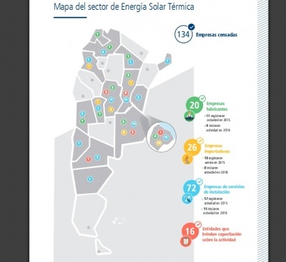 Entre 2012 y 2015 creció un 100% la instalación de equipos solares térmicos