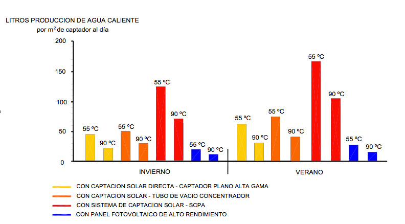 Joan Cusidó. Tipología captadores solares